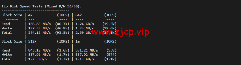 lightnode:阿联酋迪拜VPS,1核/2G内存/50G硬盘/1000GB流量,月付$7.71,解锁流媒体/小时计费,简单测评