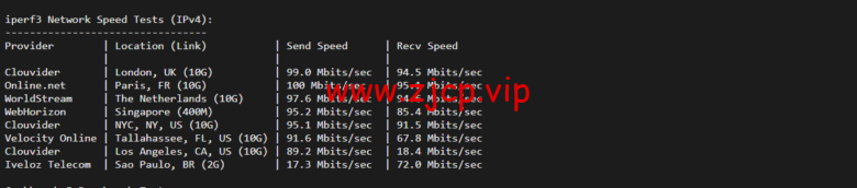 lightnode:阿联酋迪拜VPS,1核/2G内存/50G硬盘/1000GB流量,月付$7.71,解锁流媒体/小时计费,简单测评