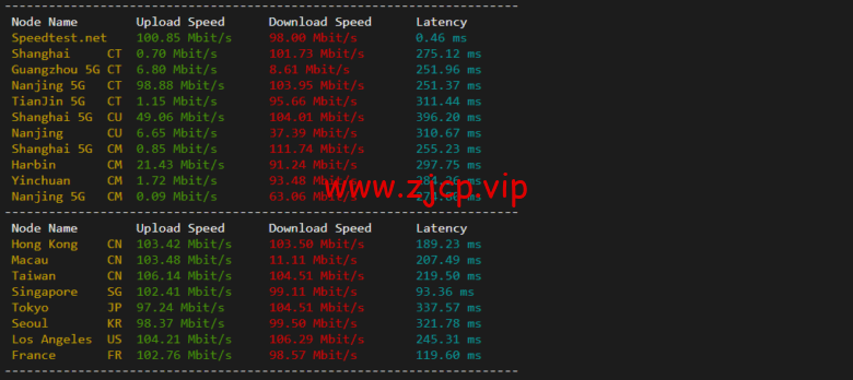 lightnode:阿联酋迪拜VPS,1核/2G内存/50G硬盘/1000GB流量,月付$7.71,解锁流媒体/小时计费,简单测评