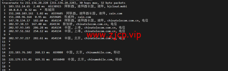 lightnode:阿联酋迪拜VPS,1核/2G内存/50G硬盘/1000GB流量,月付$7.71,解锁流媒体/小时计费,简单测评
