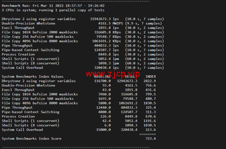 lightnode:阿联酋迪拜VPS,1核/2G内存/50G硬盘/1000GB流量,月付$7.71,解锁流媒体/小时计费,简单测评