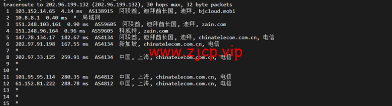 lightnode:阿联酋迪拜VPS,1核/2G内存/50G硬盘/1000GB流量,月付$7.71,解锁流媒体/小时计费,简单测评