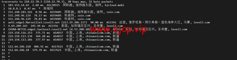 lightnode:阿联酋迪拜VPS,1核/2G内存/50G硬盘/1000GB流量,月付$7.71,解锁流媒体/小时计费,简单测评