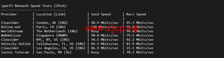 lightnode:沙特阿拉伯利雅得VPS,1核/2G内存/50G硬盘/1000GB流量,月付$7.71,解锁流媒体/小时计费,简单测评