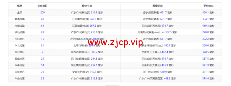 lightnode:沙特阿拉伯利雅得VPS,1核/2G内存/50G硬盘/1000GB流量,月付$7.71,解锁流媒体/小时计费,简单测评