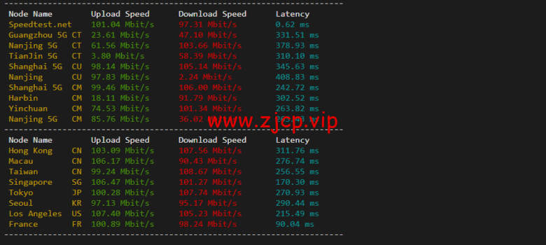 lightnode:沙特阿拉伯利雅得VPS,1核/2G内存/50G硬盘/1000GB流量,月付$7.71,解锁流媒体/小时计费,简单测评