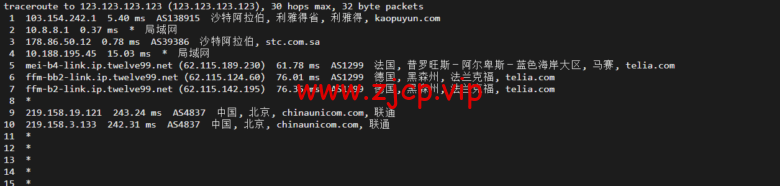 lightnode:沙特阿拉伯利雅得VPS,1核/2G内存/50G硬盘/1000GB流量,月付$7.71,解锁流媒体/小时计费,简单测评