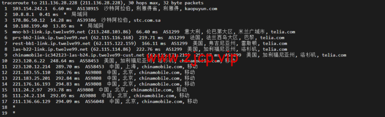lightnode:沙特阿拉伯利雅得VPS,1核/2G内存/50G硬盘/1000GB流量,月付$7.71,解锁流媒体/小时计费,简单测评