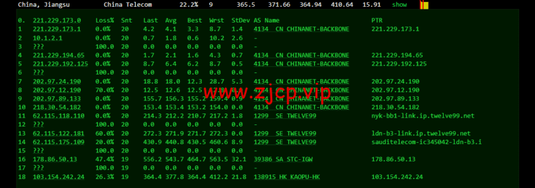 lightnode:沙特阿拉伯利雅得VPS,1核/2G内存/50G硬盘/1000GB流量,月付$7.71,解锁流媒体/小时计费,简单测评