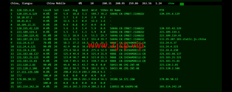 lightnode:沙特阿拉伯利雅得VPS,1核/2G内存/50G硬盘/1000GB流量,月付$7.71,解锁流媒体/小时计费,简单测评