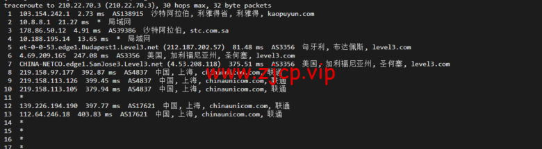 lightnode:沙特阿拉伯利雅得VPS,1核/2G内存/50G硬盘/1000GB流量,月付$7.71,解锁流媒体/小时计费,简单测评