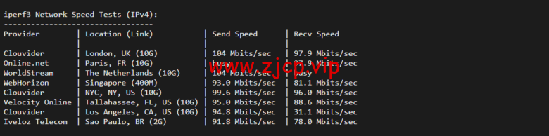 lightnode:德国法兰克福VPS,1核/2G内存/50G硬盘/1000GB流量,月付$7.71,解锁流媒体/小时计费,简单测评