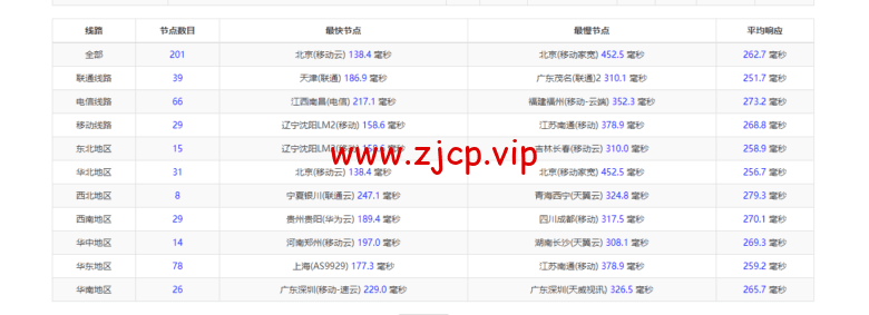 lightnode:德国法兰克福VPS,1核/2G内存/50G硬盘/1000GB流量,月付$7.71,解锁流媒体/小时计费,简单测评