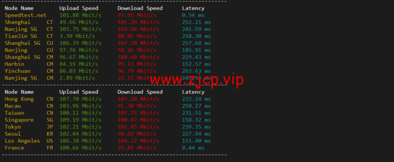 lightnode:德国法兰克福VPS,1核/2G内存/50G硬盘/1000GB流量,月付$7.71,解锁流媒体/小时计费,简单测评