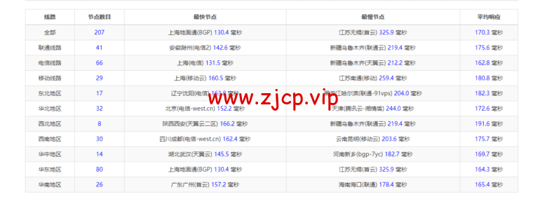 物语云:美国vps,原生IP,三网强制回程as9929线路,1核/1G/50G硬盘/2T流量/100M带宽,39元/月(年付仅付10个月),附流媒体解锁等简单测评
