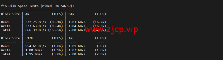 Vultr:纽约机房测评2022:下载速度、速度延迟、路由丢包、性能测评、流媒体解锁等