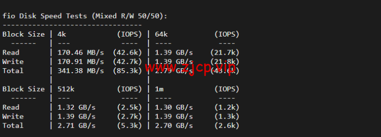 lightnode:巴西圣保罗VPS,1核/2G内存/50G硬盘/1000GB流量,月付$7.71,解锁流媒体/小时计费,简单测评