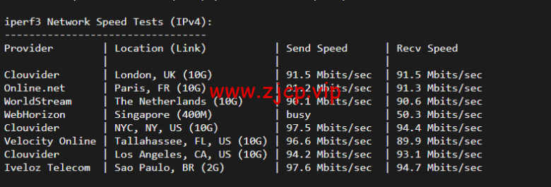 lightnode:巴西圣保罗VPS,1核/2G内存/50G硬盘/1000GB流量,月付$7.71,解锁流媒体/小时计费,简单测评