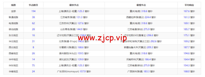 raksmart:美国圣何塞(硅谷)机房独立服务器,大陆优化100M线路(个别地区走cn2线路回国),机器性能/流媒体/线路等测评数据分享