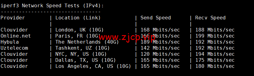 Contabo:英国vps,原生ip,4核/8G/200G SSD或50 GB NVMe/200Mbps带宽起,月付€6.99,解锁tiktok等流媒体,简单测评