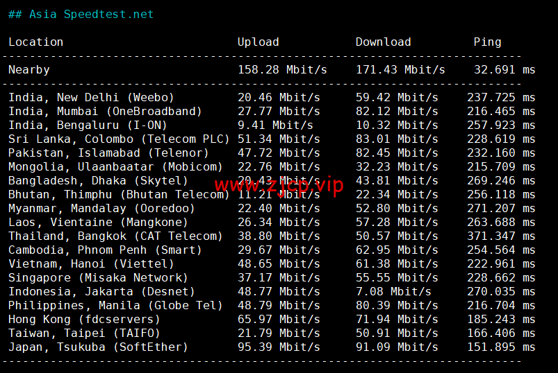 Contabo:美国vps,中部“圣路易斯”机房,原生ip,4核/8G/200G SSD或50 GB NVMe/200Mbps带宽起,月付€6.99,解锁tiktok等流媒体,简单测评