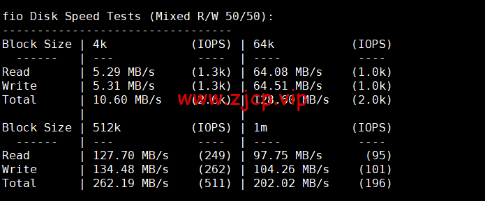 Contabo:美国vps,中部“圣路易斯”机房,原生ip,4核/8G/200G SSD或50 GB NVMe/200Mbps带宽起,月付€6.99,解锁tiktok等流媒体,简单测评