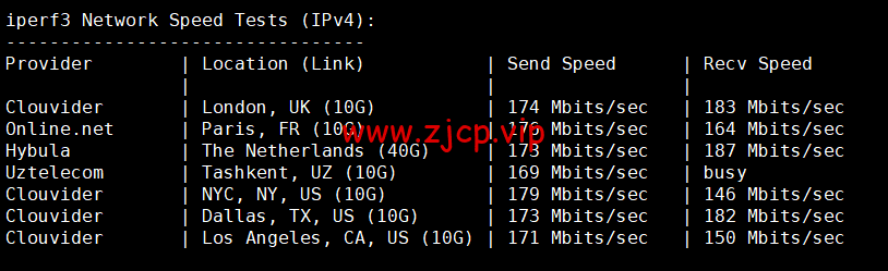 Contabo:美国vps,中部“圣路易斯”机房,原生ip,4核/8G/200G SSD或50 GB NVMe/200Mbps带宽起,月付€6.99,解锁tiktok等流媒体,简单测评