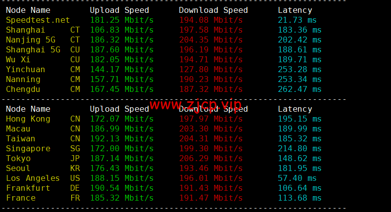 Contabo:美国vps,中部“圣路易斯”机房,原生ip,4核/8G/200G SSD或50 GB NVMe/200Mbps带宽起,月付€6.99,解锁tiktok等流媒体,简单测评