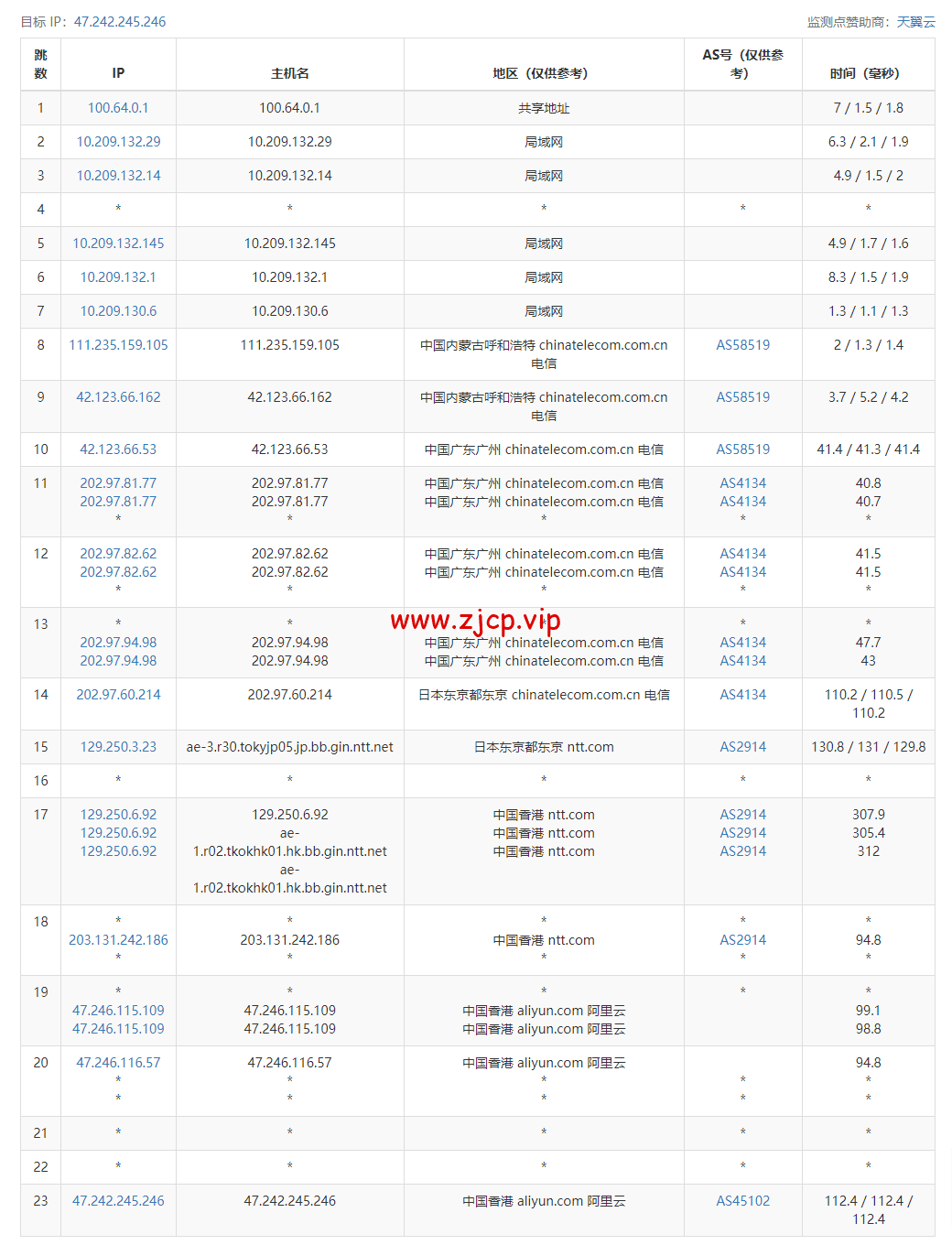 阿里云:香港轻量应用服务器,2核/1G内存/40G硬盘/1TB流量/30Mbps带宽,24元/月起,简单测评