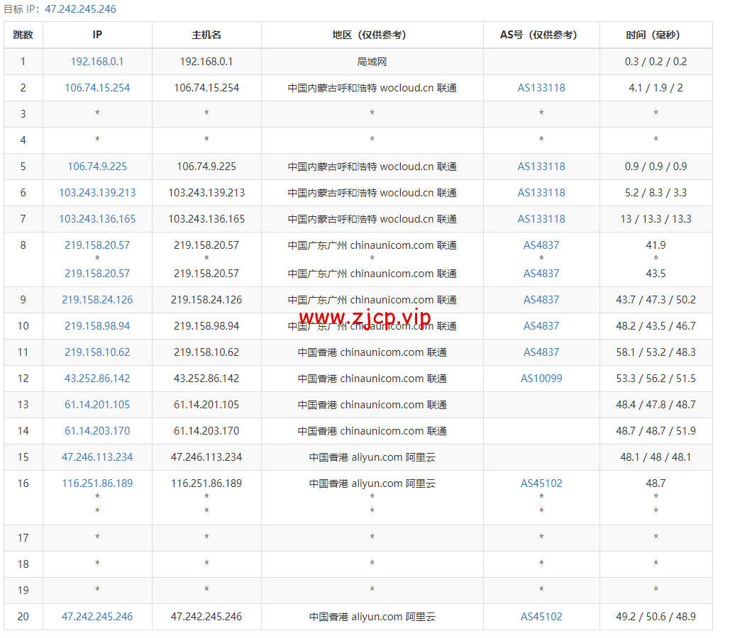 阿里云:香港轻量应用服务器,2核/1G内存/40G硬盘/1TB流量/30Mbps带宽,24元/月起,简单测评