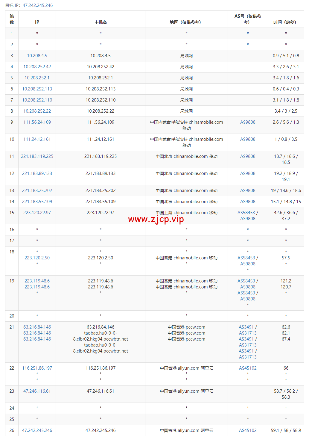 阿里云:香港轻量应用服务器,2核/1G内存/40G硬盘/1TB流量/30Mbps带宽,24元/月起,简单测评