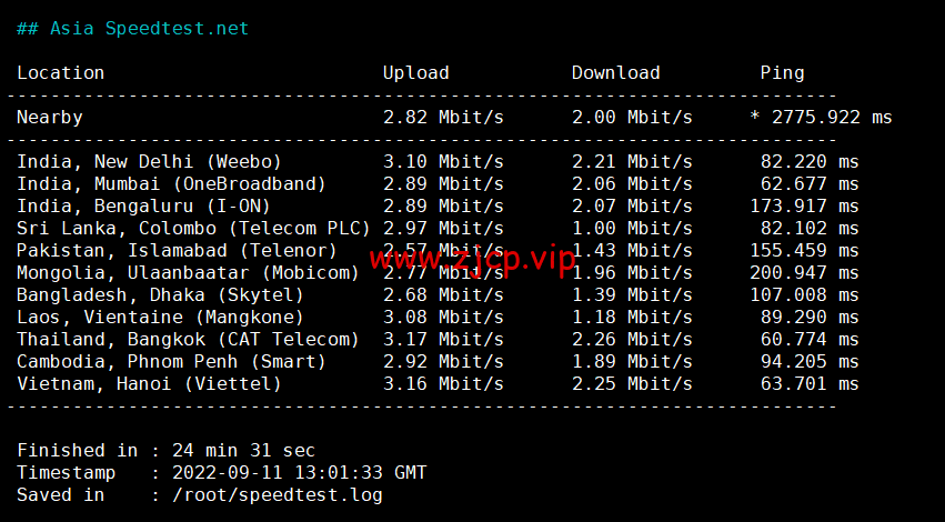 lightnode:马来西亚吉隆坡机房VPS,1核/2G内存/50G硬盘/1000GB流量,月付$7.71起,简单测评