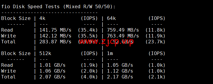 lightnode:马来西亚吉隆坡机房VPS,1核/2G内存/50G硬盘/1000GB流量,月付$7.71起,简单测评
