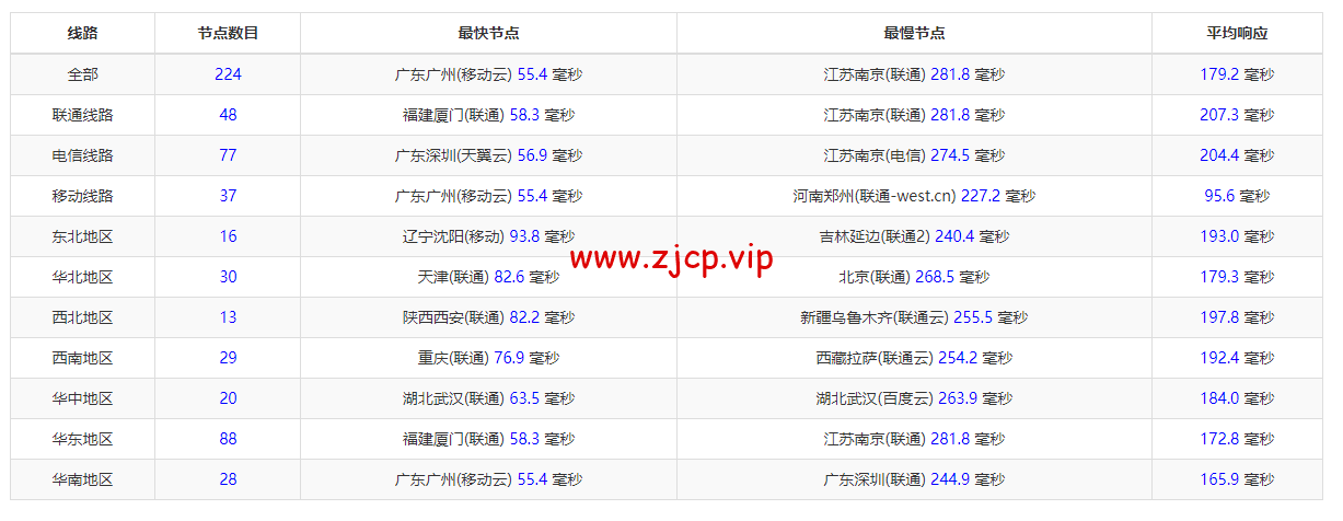 lightnode:马来西亚吉隆坡机房VPS,1核/2G内存/50G硬盘/1000GB流量,月付$7.71起,简单测评