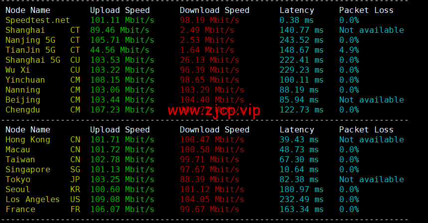 lightnode:马来西亚吉隆坡机房VPS,1核/2G内存/50G硬盘/1000GB流量,月付$7.71起,简单测评