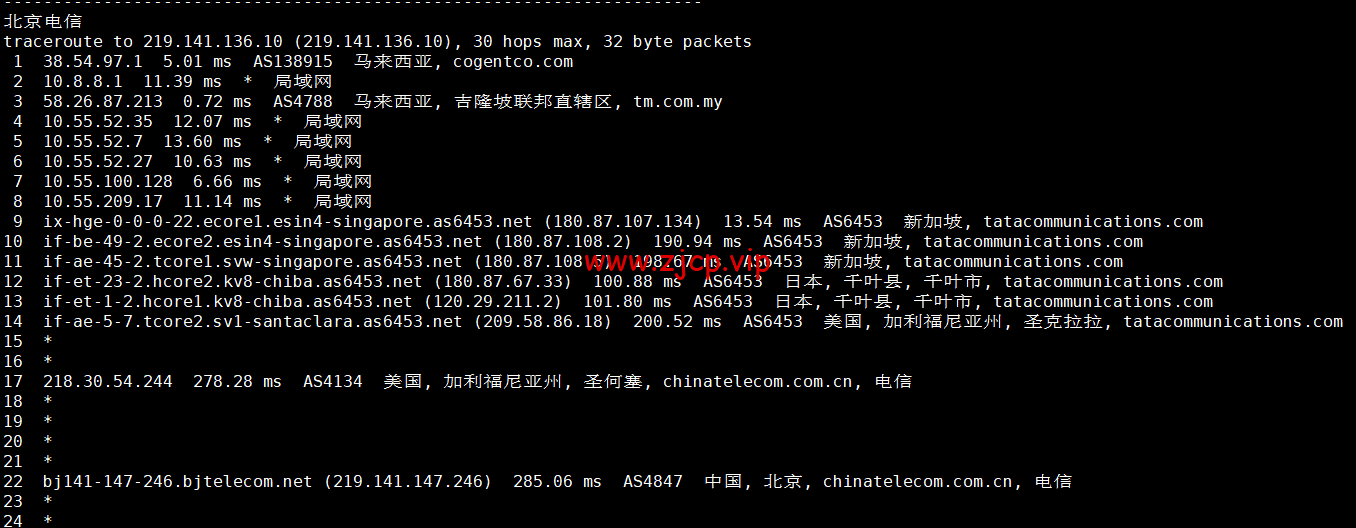 lightnode:马来西亚吉隆坡机房VPS,1核/2G内存/50G硬盘/1000GB流量,月付$7.71起,简单测评