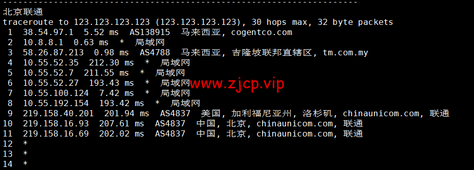 lightnode:马来西亚吉隆坡机房VPS,1核/2G内存/50G硬盘/1000GB流量,月付$7.71起,简单测评