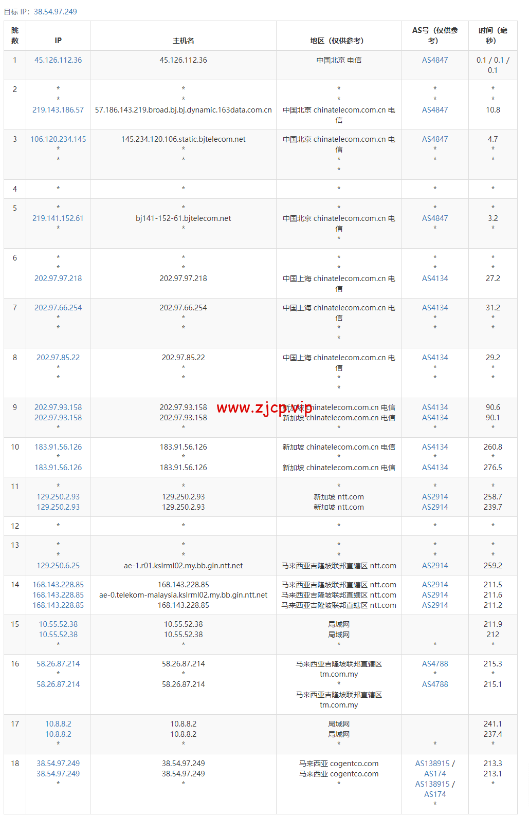lightnode:马来西亚吉隆坡机房VPS,1核/2G内存/50G硬盘/1000GB流量,月付$7.71起,简单测评