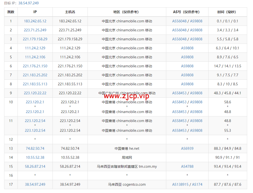 lightnode:马来西亚吉隆坡机房VPS,1核/2G内存/50G硬盘/1000GB流量,月付$7.71起,简单测评