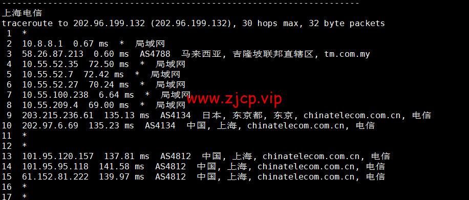 lightnode:马来西亚吉隆坡机房VPS,1核/2G内存/50G硬盘/1000GB流量,月付$7.71起,简单测评