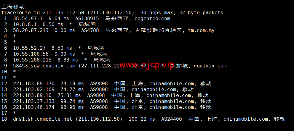 lightnode:马来西亚吉隆坡机房VPS,1核/2G内存/50G硬盘/1000GB流量,月付$7.71起,简单测评