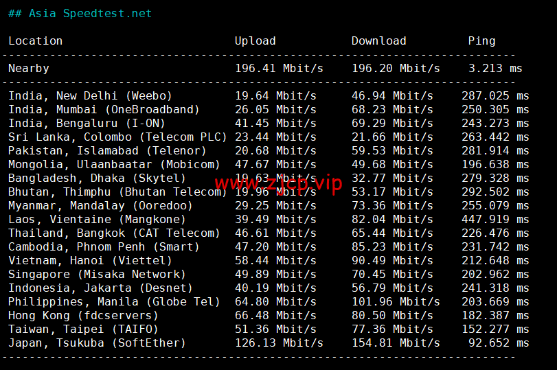 Contabo:美国vps,西部“西雅图”机房,原生ip,4核/8G/200G SSD或50 GB NVMe/200Mbps带宽起,月付€6.99,解锁tiktok等流媒体,简单测评