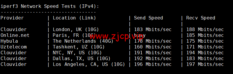Contabo:美国vps,西部“西雅图”机房,原生ip,4核/8G/200G SSD或50 GB NVMe/200Mbps带宽起,月付€6.99,解锁tiktok等流媒体,简单测评