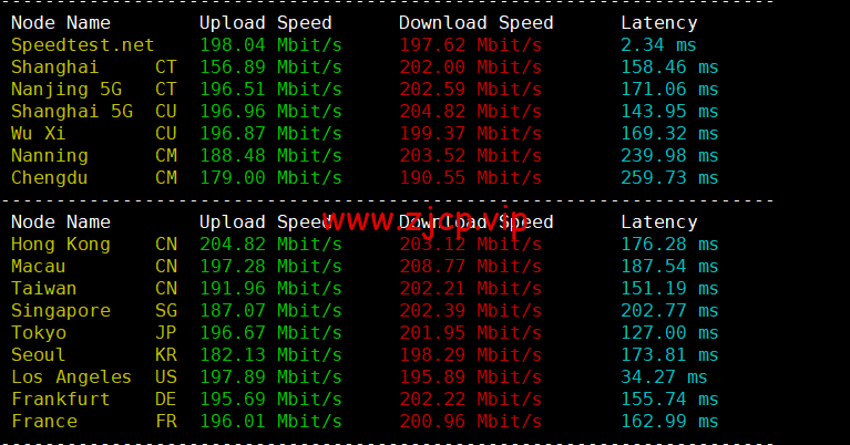 Contabo:美国vps,西部“西雅图”机房,原生ip,4核/8G/200G SSD或50 GB NVMe/200Mbps带宽起,月付€6.99,解锁tiktok等流媒体,简单测评