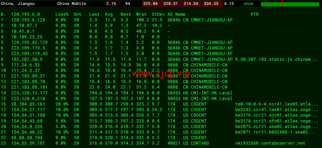 Contabo:美国vps,西部“西雅图”机房,原生ip,4核/8G/200G SSD或50 GB NVMe/200Mbps带宽起,月付€6.99,解锁tiktok等流媒体,简单测评