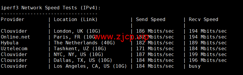Contabo:美国vps,东部“纽约”机房,原生ip,4核/8G/200G SSD或50 GB NVMe/200Mbps带宽起,月付€6.99,解锁tiktok等流媒体,简单测评