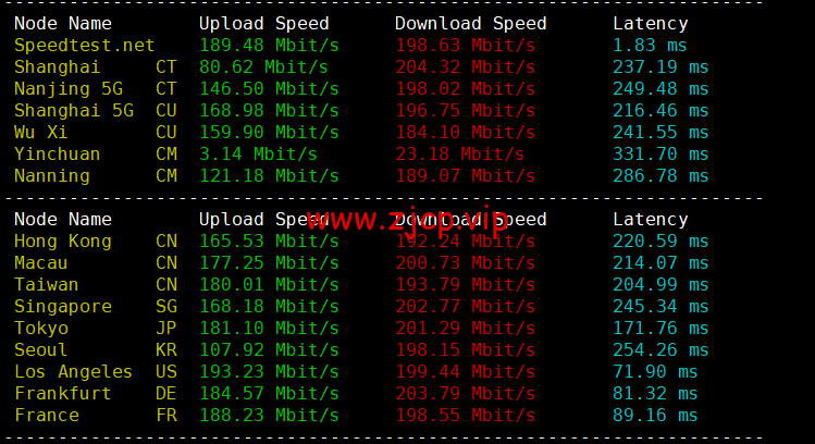 Contabo:美国vps,东部“纽约”机房,原生ip,4核/8G/200G SSD或50 GB NVMe/200Mbps带宽起,月付€6.99,解锁tiktok等流媒体,简单测评