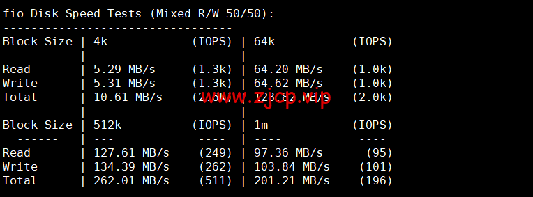 Contabo:德国杜塞尔多夫机房,原生ip,4核/8G/200G SSD或50 GB NVMe/200Mbps带宽起,月付€6.99,解锁tiktok等流媒体,简单测评