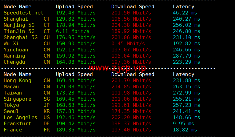 Contabo:德国杜塞尔多夫机房,原生ip,4核/8G/200G SSD或50 GB NVMe/200Mbps带宽起,月付€6.99,解锁tiktok等流媒体,简单测评