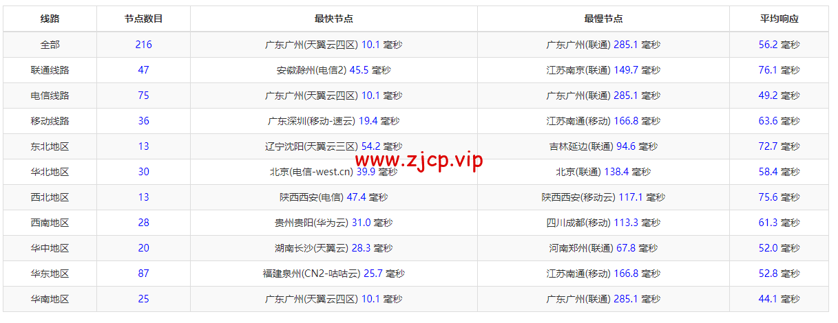 #适合建站#稳爱云:香港cn2 gia线路,原生IP,1核/1G内存/40G硬盘/300G流量/10Mbps带宽,36元起,附简单测评